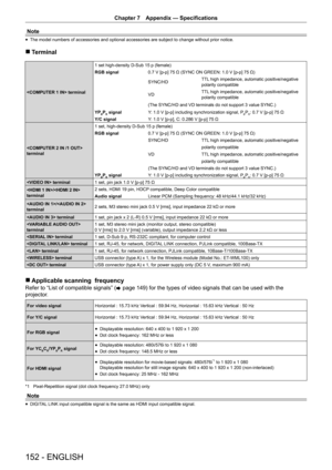 Page 152Chapter 7 Appendix — Specifications
152 - ENGLISH
Note
 
f The model numbers of accessories and optional accessories are subject to\
 change without prior notice.
 
r Terminal
 terminal 1 set high-density D-Sub 15 p (female)
RGB signal
0.7 V [p-p] 75 Ω (SYNC ON GREEN: 1.0 V [p-p] 75 Ω)
SYNC/HDTTL high impedance, automatic positive/negative 
polarity compatible
VD TTL high impedance, automatic positive/negative 
polarity compatible
(The SYNC/HD and VD terminals do not support 3 value SYNC.)
YP
BPR signal...