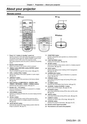 Page 25Chapter 1 Preparation — 
About your projector
ENGLISH - 25
About your projector
Remote control
2 1
3
5 4 4
6
7 11 10
23
24
16 15
17 20 19 18
21
22
8
9
14 13 12
1 Power  button ( v standby/b power on)
Sets the projector to the state where the projector is switched 
off (standby mode) when the  switch on the 
projector is set to  and in the projection mode.  
Also starts projection when the power is switched off (standby 
mode).
2  Remote control indicator
Blinks if any button in the remote control is...