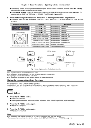 Page 53Chapter 3 Basic Operations — Operating with the remote control
ENGLISH - 53
 
f The moving screen is displayed when executing the remote control operation, and the 
[DIGITAL ZOOM] 
individual adjustment screen is not displayed.
 
f The 
[DIGITAL ZOOM]  individual adjustment screen is displayed when executing the menu operation. For 
details, refer to [DISPLAY OPTION] → [OTHER FUNCTIONS]. ( x page 85)
2)  Press the following buttons to move the location of the image or adjust \
the magnification.   
 
f...