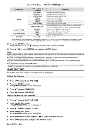 Page 96Chapter 4 Settings — [PROJECTOR SETUP] menu
96 - ENGLISH
[COMMAND] Detailed settings of 
[COMMAND] Description
[INPUT] [NETWORK]
Switches the input to NETWORK.
[COMPUTER1] Switches the input to COMPUTER1.
[COMPUTER2] Switches the input to COMPUTER2.
[HDMI1] Switches the input to HDMI1.
[HDMI2] Switches the input to HDMI2.
[VIDEO] Switches the input to VIDEO.
[DIGITAL LINK] Switches the input to DIGITAL LINK.
[INPUT1] - [INPUT10]
*1Switches the input to DIGITAL LINK, and switch the input of the 
Panasonic...