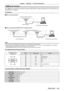 Page 145Chapter 7 Appendix — Technical information
ENGLISH - 145
 terminal
The  terminal of the projector conforms with RS-232C so that the projector can be connected to and 
controlled from a computer.
Connection
LAN cable (straight)
Communication cable (straight)
D-Sub 9p (male)
D-Sub 9p (female)
DIGITAL LINK
DIGITAL LINK Computer
DIGITAL LINK compatible device
Projector connecting terminals
When connecting with DIGITAL LINK compatible devices
Communication cable (straight)
D-Sub 9p (male) D-Sub 9p (female)...