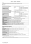 Page 152Chapter 7 Appendix — Specifications
152 - ENGLISH
Note
 
f The model numbers of accessories and optional accessories are subject to\
 change without prior notice.
 
r Terminal
 terminal 1 set high-density D-Sub 15 p (female)
RGB signal
0.7 V [p-p] 75 Ω (SYNC ON GREEN: 1.0 V [p-p] 75 Ω)
SYNC/HDTTL high impedance, automatic positive/negative 
polarity compatible
VD TTL high impedance, automatic positive/negative 
polarity compatible
(The SYNC/HD and VD terminals do not support 3 value SYNC.)
YP
BPR signal...