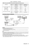 Page 37Chapter 2 Getting Started — Connecting
ENGLISH - 37
 terminal/ terminal pin assignments and signal nam\
es
Outside view
Pin No.Signal name Pin No.Signal name
Even-numbered pins of (2) to (18)
(1)(19)
(2)
(18)
Odd-numbered pins of (1) to (19)
(1) T.M.D.S data 2+ (11)T.M.D.S clock shield
(2) T.M.D.S data 2 shield (12)T.M.D.S clock
-
(3)T.M.D.S data 2-(13) CEC
(4) T.M.D.S data 1+ (14)—
(5) T.M.D.S data 1 shield (15)SCL
(6) T.M.D.S data 1
-(16) SDA
(7) T.M.D.S data 0+ (17)DDC/CEC 
GND
(8) T.M.D.S data 0...