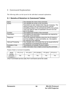 Page 16Panasonic  RS-232 Protocol    for LCD Projector  14 14  5 Command Explanation 
 
The following tables are the layout for the individual command explanations. 
 
5.1 Details of Notation in Command Tables 
 
Name This indicates the name of the command. Syntax This indicates the syntax of the command. 
Parameters are also notated when they are necessary. The 
starting symbols in the command are [STX], and the 
concluding symbols in the command are [ETX], the symbols 
[ and ] are used for ease of explanation...