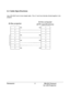 Page 9Panasonic  RS-232 Protocol    for LCD Projector 77 
 
2.4 Cable Specifications 
 
Use a RS-232C 9 pin to 9 pin straight cable.  Pins 4,7 and 8 are internally shorted together in the 
projector. 
 
  
  