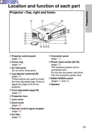 Page 1313
Preparation
Location and function of each pa rt
q Projector control panel
(page  15)
w Focus ring
(page  28)
e Air inlet ports
Do not cover these ports.
r Leg adjuster buttons(L/R)
(page  27)
These buttons are used to unlock
the front adjustable legs. Press to
adjust the angle of tilt of the
projector.
t Front adjustable legs(L/R)
(page  27)
y Projection lens
\b Lens cover
i Zoom knob
(page  28)
o Remote control signal receptor
(page  21)
!\f Air filter
(page  51) !1
Connector panel 
(page  17)
!2...