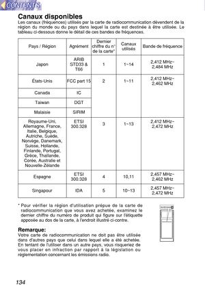 Page 134134
Canaux disponiblesLes canaux (fréquences) utilisés par la carte de radiocommunication dévendent de la
région du monde ou du pays dans lequel la carte est destinée à être utilisée. Le
tableau ci-dessous donne le détail de ces bandes de fréquences.
Pays / Région
Japon
États-UnisARIB
STD33 &
T66
FCC part 151
21~14
1~112,412 MHz~
2,484 MHz
2,412 MHz~
2,462 MHz
Canada IC
Taiwan
Malaisie
Royaume-Uni,
Allemagne, France,
Italie, Belgique,
Autriche, Suède,
Norvège, Danemark,
Suisse, Hollande,
Finlande,...