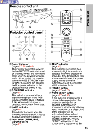 Page 1515
Preparation
Remote control unit
q Power indicator
(pages  27, 28  and  45)
This indicator illuminates red when
the MAIN POWER switch is turned
on (standby mode), and illuminates
green when the power is turned on
and a picture starts to be projected.
When the WEB S TANDBY is set
to ON, the cooling  fan ope rates
and the p ow er indicator on the
projector flashes slowly in red.
w RGB INPUT indicator
(page  55)
This indicator shows whether a
signal is being input to the RGB
input connectors (RGB 1...