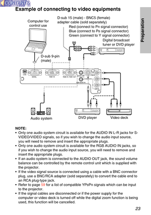 Page 2323
Preparation
Example of connecting to video equipments
USB
D-sub 15 (male) - BNC5 (female)
adapter cable (sold separately)Red (connect to P
R signal connector)
Blue (connect to P
B  signal connector)
Green (connect to Y signal connector)
Digital broadcast
tuner or DVD player
D-sub 9-pin
(male)
DVD player
Audio system   Video deck
NOTE:
•   Only one audio system circuit is available for the AUDIO IN L-R jacks fo\
r S-
VIDEO/VIDEO signals, so if you wish to change the audio input source,
you will need to...