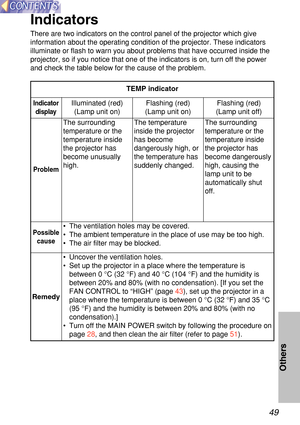 Page 4949
Others
Indicato rs
There are two indicators on the control panel of the projector which giv\
e
information about the operating condition of the projector. These indica\
tors
illuminate or flash to warn you about problems that have occurred inside\
 the
projector, so if you notice that one of the indicators is on, turn off t\
he power
and check the table below for the cause of the problem.
ProblemIndicator
display
Flashing (red)
(Lamp unit on)
The surrounding
temperature or the
temperature inside
the...