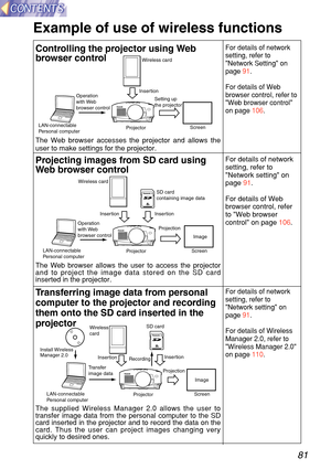 Page 8181
The supplied Wireless Manager 2.0 allows the user to
transfer image data from the personal computer to the SD
card inserted in the projector and to record the data on the
card. Thus the user can project images changing very
quickly to desired ones.
Example of use of wireless functions
The Web browser allows the user to access the projector
and to project the image data stored on the SD card
inserted in the projector.
Trans ferring im ag e data f rom pe rsonal
computer to the p rojector and reco rding...