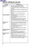 Page 5656
Before calling  for se rvice
Before calling for service, check the following points.
Problem   Possible cause
Power does not
turn on.
No picture appears.
The picture is
fuzzy.
COLOR is too light or
TINT is poor.
No sound can be
heard. •
  The power cord may not be connected.
•   The MAIN POWER switch is turned off.
•   The main power supply is not being supplied to the
wall outlet.
•   TEMP indicator is illuminated or flashing. (Refer to
page  49.)
• LAMP indicator is illuminated or flashing. (Refer...