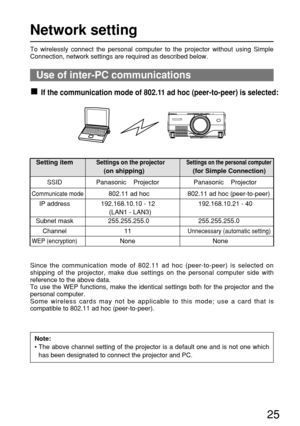 Page 2525
Network setting
To wirelessly connect the personal computer to the projector without using Simple
Connection, network settings are required as described below.
Use of inter-PC communications
If the communication mode of 802.11 ad hoc (peer-to-peer) is selected:
Since the communication mode of 802.11 ad hoc (peer-to-peer) is selected on
shipping of the projector, make due settings on the personal computer side with
reference to the above data.
To use the WEP functions, make the identical settings both...