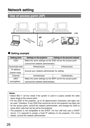 Page 2626
Notes:
• Select 802.11 ad hoc mode if the system is used in a place outside the radio
wave range to the access point.
• For the SSID of the projector, up to 32 alphanumeric characters and signs can
be used. Therefore, if any SSID that cannot be set for the projector has been set
for the access point, consult the network administrator, and change the SSID to
some other code that can be set for the projector.
• The projector is not compatible to the DHCP. For the LAN that uses a DHCP
server, it is...