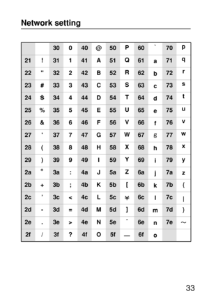 Page 3333
21
22
23
24
25
26
27
28
29
2a
2b
2c
2d
2e
2f!

#
%
&

(
)
+
’
-
.
/
30
31
32
33
34
35
36
37
38
39
3a
3b
3c
3d
3e
3f0
1
2
3
4
5
6
7
8
9
:
;
<
=
>
?40
41
42
43
44
45
46
47
48
49
4a
4b
4c
4d
4e
4f@
A
B
C
D
E
F
G
H
I
J
K
L
M
N
O50
51
52
53
54
55
56
57
58
59
5a
5b
5c
5d
5e
5fP
Q
R
S
T
U
V
W
X
Y
Z
[
]
ˆ
—60
61
62
63
64
65
66
67
68
69
6a
6b
6c
6d
6e
6f`
a
b
c
d
e
f
h
i
j
k
l
m
n
o70
71
72
73
74
75
76
77
78
79
7a
7b
7c
7d
7ep
q
r
s
t
u
v
w
x
y
z
|
Network setting 