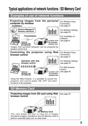 Page 99
Wireless Manager3.0
Wireless LAN Driver
Typical applications of network functions / SD Memory Card 
For Wireless Easy
Connection,
see page 21
For Network settings,
see page 25
For Installation of
software,
see page14Projecting images from the personal
computer by wireless
Projecting images from SD card using Web
browser controlSee page 66
Examples of use of network functions
SD Memory Card
Controlling the projector using Web
browser controlFor Wireless Easy
Connection,
see page 21
For Network...