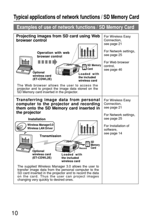 Page 1010
The supplied Wireless Manager 3.0 allows the user to
transfer image data from the personal computer to the
SD card inserted in the projector and to record the data
on the card. Thus the user can project images
changing very quickly to desired ones. The Web browser allows the user to access the
projector and to project the image data stored on the
SD Memory card inserted in the projector.
Transferring image data from personal
computer to the projector and recording
them onto the SD Memory card inserted...