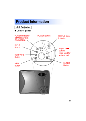 Page 1414Previous 
screen
Product Information
INPUT
KEYSTONE
MENUENTER
STATUS
POWER
LCD Projector
Adjust  
Buttons 
(Also used for
Volume - /+)
ENTER
Button
POWER Button
POWER Indicator
STANDBY(RED)
ON(GREEN) 
INPUT 
Button 
KEYSTONE 
Button 
MENU 
Button STATUS Code
Indicator

Control panel 