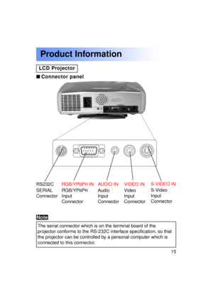 Page 1515Previous 
screen
Product Information
LCD Projector
RS232CRGB/YPBPR IN AUDIO IN VIDEO IN S-VIDEO IN

Connector panel
The serial connector which is on the terminal board of the 
projector conforms to the RS-232C interface specification, so that
the projector can be controlled by a personal computer which is
connected to this connector.
Note
RGB/YPBPR
Input 
Connector
SERIAL
Connector
Audio
Input
ConnectorVideo
Input
Connector S-Video
Input
Connector 