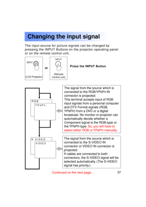 Page 3737Previous 
screen
Press the INPUT Button
The input source for picture signals can be changed by 
pressing the INPUT Buttons on the projector operating panel
or on the remote control unit.
or
Changing the input signal
INPUT
INPUT
The signal from the source which is 
connected to the RGB/YP
BPR IN
connector is projected.
This terminal accepts input of RGB
input signals from a personal computer
and DTV Format signals (RGB,
YP
BPR) from a DVD or a digital
broadcast. No monitor or projector can
automatically...