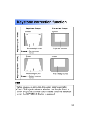 Page 5555Previous 
screen
•When keystone is corrected, the screen becomes smaller.
• The LCD Projector detects whether the Simple Stand is 
down or up and automatically corrects keystone distortion
when the KEYSTONE Button is pressed.
Keystone (top : wide)
Keystone (under : wide)
Keystone Image Corrected Image
Press .. Top becomes 
narrow.
Press 
.. Bottom becomes 
narrow.
Screen
Projected pictures
Screen
Projected pictures
Note
Screen Projected pictures
Screen
Projected pictures
Keystone correction function 