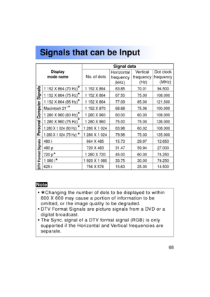 Page 6868Previous 
screen
1 152 X 864 (70 Hz) 1 152 X 864 63.85 70.01 94.500
1 152 X 864 (75 Hz) 1 152 X 864 67.50 75.00 108.000
1 152 X 864 (85 Hz) 1 152 X 864 77.09 85.00 121.500
Macintosh 21˝1 152 X 870 68.68 75.06 100.000
1 280 X 960 (60 Hz) 1 280 X 960 60.00 60.00 108.000
1 280 X 960 (75 Hz) 1 280 X 960 75.00 75.00 126.000
1 280 X 1 024 (60 Hz)1 280 X 1 024 63.98 60.02 108.000
1 280 X 1 024 (75 Hz)1 280 X 1 024 79.98 75.03 135.000
480 i 664 X 485 15.73 29.97 12.650
480 p 720 X 483 31.47 59.94 27.000
720 p...