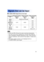 Page 7070Previous 
screen
 S-VIDEO/VIDEO Signal that can be Input
3.58 
4.43 
3.58
4.43
3.58
4.25 or 4.41
AU TO
NTSC
NTSC4.43 PAL-MPA L
PAL-N
SECAM
Horizontal scanning frequency(kHz) Vertical scanning
frequency(Hz) Colour sub-carrier
frequency(MHz)
Selected automatically.
15.75
15.63 60.00 
50.00
Signal format
name
Signals that can be Input
Note
• NTSC and PAL-M have the same scanning frequencies
and color sub-carrier frequencies, but they have different 
color modulation methods. Because of this, if the...