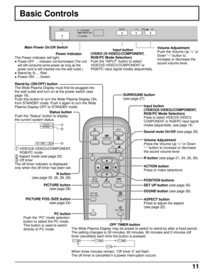 Page 1111
Basic Controls
R - STANDBY
G   POWER ONINPUT—   VOL      +
TH-42PW3
Main Power On/Off Switch
Volume Adjustment
Push the Volume Up “+” or
Down “–” button to
increase or decrease the
sound volume level. Input button
(VIDEO (S-VIDEO)/COMPONENT,
RGB/PC Mode Selection)
Push the “INPUT” button to select
VIDEO(S-VIDEO)/COMPONENT or
RGB/PC input signal modes sequentially.
Power Indicator
The Power Indicator will light.
• Power-OFF .... Indicator not illuminated (The unit
will still consume some power as long...