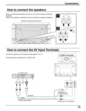 Page 1313
Connections
How to connect the speakers
When connecting the speakers, be sure to use only the optional accessory
speakers.
Refer to the speaker’s Installation Manual for details on speaker installation.
How to connect the AV Input Terminals
Connect the signal source equipment (see pages 14 to 17).
(Example) When connecting an S-VIDEO VCR
1
1
2
2
Speakers (Optional accessories)
(S-VIDEO VCR)
Audio
OUTVideo
OUTS-Video
OUT
RL
S-VIDEOVideo input to
S-VIDEO socket
Audio input to L/R sockets AUDIO
2×RCA...