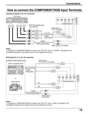 Page 1515
Connections
How to connect the COMPONENT/RGB Input Terminals
RGB signal (R, G, B, HD, VD) connection
DVD Player
Audio
OUT
RLDVD (Y,PB, PR) OUT
YPBPR
Audio input to L/R sockets Video input to
Y, P
B, PR sockets
AUDIO
2×RCA audio cables3×BNC
video cables BNC-RCA adapter plug
(not supplied)
VD HD PR/CR/R PB/CB/B Y/GL
R
COMPONENT/RGB IN
Y, PB, PR
AUDIO
Notes:
(1) Change the “COMPONENT/RGB-IN” setting in the “SET UP” menu to “Y/PB/PR”. (see page 30, 32)
(2) Additional equipment and cables shown are not...