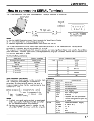 Page 1717
Connections
How to connect the SERIAL Terminals
Notes:
(1) Use the RS-232C cable to connect the computer to the Wide Plasma Display.
(2) The computers shown is for example purposes only.
(3) Additional equipment and cables shown are not supplied with this set.
SERIAL
RS-232C cable
D-sub 9p
COMPUTER
The SERIAL terminal is used when the Wide Plasma Display is controlled by a computer.
The SERIAL terminal conforms to the RS-232C interface specification, so that the Wide Plasma Display can be
controlled...