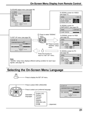 Page 2121
On-Screen Menu Display from Remote Control
Selecting the On-Screen Menu Language
Press to select OSD LANGUAGE.
Press to select your preferred language.
Selectable
languagesEnglish (UK)
Deutsch
Français
Italiano
Español
ENGLISH (US)
To SOUND adjust menu (see page 26)
To SET UP menu (see page 30)
SET UP
Press to display the SET UP menu.
SELECT
SET  UP
SIGNAL
COMPONENT/RGB-IN  SELECT
RGB
OSD  LANGUAGEENGLISH (
US)
RETURN
SELECT
SET  UP
SIGNAL
COMPONENT/RGB-IN  SELECT
RGB
OSD  LANGUAGEENGLISH (
US)...