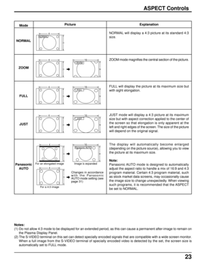 Page 2323
ASPECT Controls
Mode
NORMAL
ZOOM
FULL
JUST
Panasonic
AUTOExplanation
NORMAL will display a 4:3 picture at its standard 4:3
size.
ZOOM mode magnifies the central section of the picture.
FULL will display the picture at its maximum size but
with sight elongation.
JUST mode will display a 4:3 picture at its maximum
size but with aspect correction applied to the center of
the screen so that elongation is only apparent at the
left and right edges of the screen. The size of the picture
will depend on the...