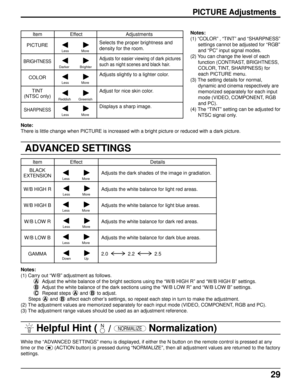 Page 2929
Note:
There is little change when PICTURE is increased with a bright picture or reduced with a dark picture.
PICTURE Adjustments
Item
PICTURE
BRIGHTNESS
COLOR
TINT
(NTSC only)
SHARPNESS
 Effect                                Adjustments
Less             More
Darker           Brighter
Reddish        Greenish
Selects the proper brightness and
density for the room.
Adjusts for easier viewing of dark pictures
such as night scenes and black hair.
Adjusts slightly to a lighter color.
Adjust for nice skin...