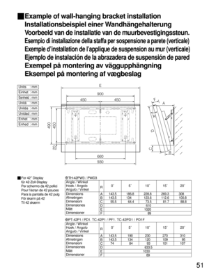 Page 3951
ˇ ˇ
Example of wall-hanging bracket installation
Installationsbeispiel einer Wandhängehalterung
Voorbeeld van de installatie van de muurbevestigingssteun.
Esempio di installazione della staffa per sospensione a parete (verticale)
Exemple d’installation de l’applique de suspension au mur (verticale)
Ejemplo de instalación de la abrazadera de suspensión de pared
Exempel på montering av väggupphängning
Eksempel på montering af vægbeslag
900E
450 450
450
660
490
930
AF
D
20
B
R
C
Units : mm
Einhet : mm...