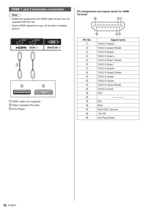 Page 16English16
HDMI 1 and 2 terminals connection
Note
”Additional equipment and HDMI cable shown are not 
supplied with this set.
”Some HDMI equipment may not be able to display 
picture.
 HDMI cable (not supplied)
 Video Cassette Recorder
 DVD PlayerPin assignments and signal names for HDMI 
Terminal
Pin No. Signal name
T.M.D.S Data2+
T.M.D.S Data2 Shield
T.M.D.S Data2-
T.M.D.S Data1+
T.M.D.S Data1 Shield
T.M.D.S Data1-
T.M.D.S Data0+
T.M.D.S Data0 Shield
T.M.D.S Data0-
T.M.D.S Clock+
T.M.D.S Clock...