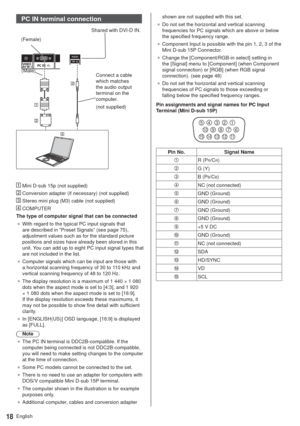 Page 18English18
PC IN terminal connection
Connect a cable 
which matches 
the audio output 
terminal on the 
computer.
(not supplied) (Male) (Female)
Shared with DVI-D IN.
 Mini D-sub 15p (not supplied)
  Conversion adapter (if necessary) (not supplied)
  Stereo mini plug (M3) cable (not supplied)
 COMPUTER
The type of computer signal that can be connected
”With regard to the typical PC input signals that 
are described in “Preset Signals” (see page 75), 
adjustment values such as for the standard picture...