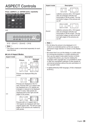 Page 2929English
ASPECT Controls
Press  or  repeatedly 
to move through the aspect options:
MENU ENTER INPUT+-
>@:>=RRP@:>=RRP@:>@
Note
”7KHDVSHFWPRGHLVPHPRULVHGVHSDUDWHO\IRUHDFK
LQSXWWHUPLQDO
  vList of Aspect Modes
Aspect mode Description
Picture
Enlarged 
screen
3LFWXUHVDUHGLVSOD\HGILOOLQJWKH
VFUHHQ
4:3
3LFWXUHVDUHGLVSOD\HGLQWKH
DUHD3LFWXUHVZLWKDDVSHFWUDWLR
DUHGLVSOD\HGDVLV3&VLJQDOVDUH
HQODUJHGRUUHGXFHGWREHGLVSOD\HG...