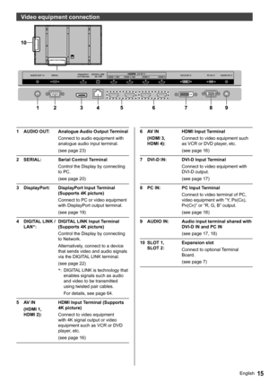 Page 1515English
   
Video equipment connection
 
 
 
1 AUDIO OUT:  Analogue Audio Output Terminal
  Connect to audio equipment with 
analogue audio input terminal.
  (see page 23)
  2 SERIAL:  Serial Control Terminal
  Control the Display by connecting 
to PC.
  (see page 20)
  3 DisplayPort:  DisplayPort Input Terminal 
(Supports 4K picture)
  Connect to PC or video equipment 
with DisplayPort output terminal.
  (see page 19)
  4 DIGITAL LINK / 
LAN*
:  DIGITAL LINK Input Terminal 
(Supports 4K picture)...