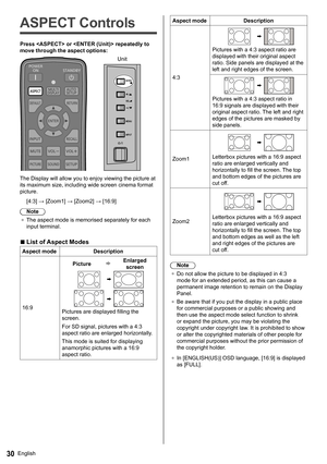 Page 30English30
   
ASPECT Controls
 
Press  or  repeatedly to 
move through the aspect options:
 
  Unit
 
INPUTMENU
VOL
ENTER/
+/
-/
  