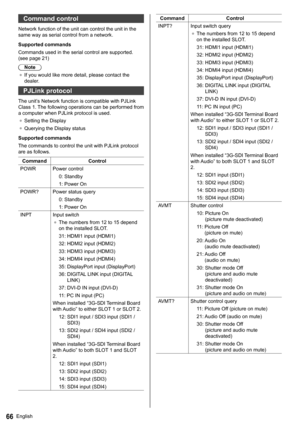 Page 66English66
   
Command control
 
