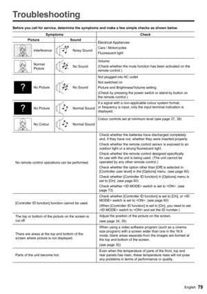 Page 7979English
   
Troubleshooting
 
