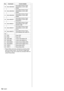 Page 76English76
  No.  Command  Control details
  49  SSU:4IM4HM2  Input select during 4 Input 
multi display (Lower right) 
HDMI2
  50  SSU:4IM4HM3  Input select during 4 Input 
multi display (Lower right) 
HDMI3
  51  SSU:4IM4HM4  Input select during 4 Input 
multi display (Lower right) 
HDMI4
  52  SSU:4IM4DP1  Input select during 4 Input 
multi display (Lower right) 
DisplayPort
  53  SSU:4IM4DL1  Input select during 4 Input 
multi display(Lower right) 
DIGITAL LINK
  54  SSU:4IM4DV1  Input select during 4...