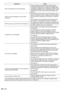 Page 80English80
  Symptoms  Check
  Power automatically turns off unexpectedly.  Check the settings of [No signal power off], [PC power 
