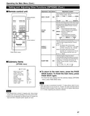 Page 47Operating the Main Menu (Cont.)
Setting and Adjusting Other Functions (OPTIONS) (Cont.)
Remote control unit
Adjustment item Button Adjustment content
MENU/ENTER
button
BACK COLOR
COLOR
TEMP.
Cursor buttons
ASPECT
CHANGE
PAGE BACK button
Submenu items
[OPTIONS menu]
SLEEP TIME
Sets background color when there is no inputsignal. (Factory setting : BLUE)
BLUE CYAN BLACK GREEN
YELLOW RED MAGENTA
Sets the color temperature of the video image
being projected. Make adjustment when the image becomes reddish or...