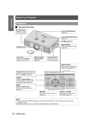 Page 12About Your Projector
12 - ENGLISH
Preparation
JTop and front view
Projector
NOTE:
 Do not cover the ventilation openings or place anything within 50 cm (20) of them as this may cause 
damage or injury.
 While the projector is not in use, attach the Lens cover to protect the lens.
Lens shift dial/Vertical 
(page 16)
Lens shift dial/Horizontal 
(page 16)
MAIN POWER
Switch the projector on/off 
(page 20)
Air filter (page 41)
Lens cover
Protects the Projection 
lens from dust or dirt.Remote control 
signal...