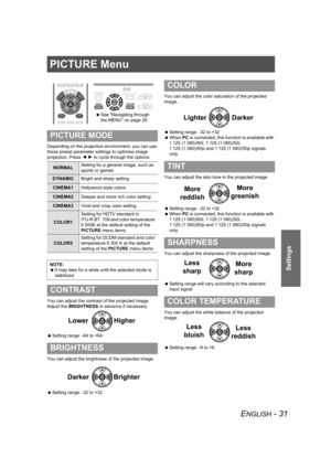 Page 31ENGLISH - 31
Settings
PICTURE Menu
Depending on the projection environment, you can use 
these preset parameter settings to optimise image 
projection. Press I H to cycle through the options.
You can adjust the contrast of the projected image. 
Adjust the BRIGHTNESS in advance if necessary.
 Setting range: -64 to +64
You can adjust the brightness of the projected image.
 Setting range: -32 to +32You can adjust the color saturation of the projected 
image.
 Setting range: -32 to +32
 When PC is connected,...