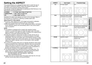 Page 1631
Basic Operation
30Setting the ASPECTThis projector allows you to change the aspect ratio to match the type of
input signal. Pressing the ASPECT button will change the aspect ratio
according to the successive settings shown below.
(You can also change the aspect ratio by selecting the POSITION item in the
MAIN MENU and pressing ENTER.)
Illustrations for aspect ratio settings are shown on the next page. Refer to
this illustration for assistance in selecting a suitable aspect ratio.
About S2 and S1 video...