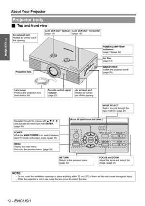 Page 12Preparation
About Your Projector
12 - ENGLISH
JTop and front view
Projector body
NOTE:
• Do not cover the ventilation openings or place anything within 50 cm (20) of them as this may cause damage or injury.
• While the projector is not in use, keep the lens cover to protect the lens.
(Push to open/close the cover.)
RETURN
Return to the previous menu. 
(page 30)FOCUS and ZOOM
Adjust the focus and size of the 
image. (page 21)
Navigate through the menus with F G H I, 
and activate the menu item with ENTER....