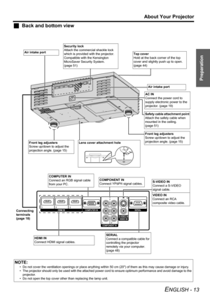 Page 13Preparation
About Your Projector
ENGLISH - 13
JBack and bottom view
NOTE:
• Do not cover the ventilation openings or place anything within 50 cm (20) of them as this may cause damage or injury.
• The projector should only be used with the attached power cord to ensure optimum performance and avoid damage to the 
projector.
• Do not open the top cover other than replacing the lamp unit.
Connecting 
terminals 
(page 18)
Air intake port
Security lock
Attach the commercial shackle lock 
which is provided...